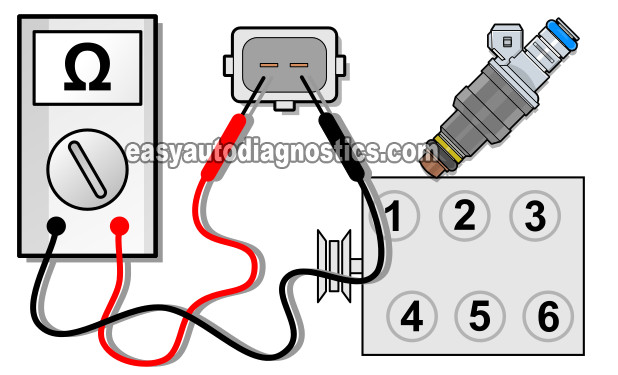 Testing The Fuel Injector Resistance. How To Test The Fuel Injectors (1992-1994 3.0L Ford Ranger)