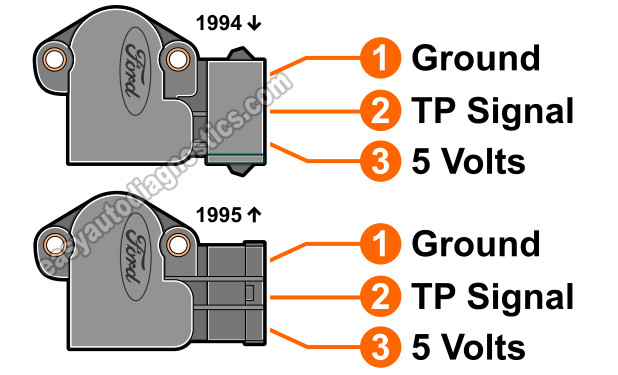 How To Test The TPS With A Multimeter (1994-1995 3.8L Mustang)