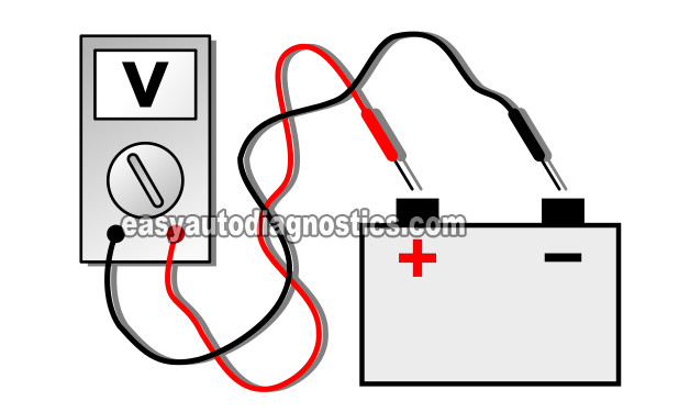 Testing Battery Voltage With The Engine Running. How To Test The Alternator (2001-2002 4.7L Dodge Dakota And Durango)