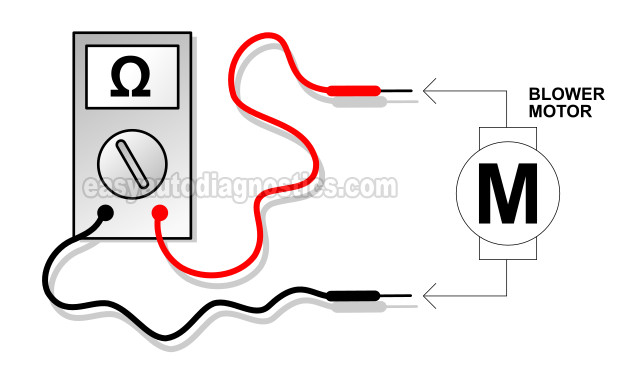 Testing The Amperage Draw Of The Blower Motor. How To Test The Blower Motor (2000 Dodge Dakota)