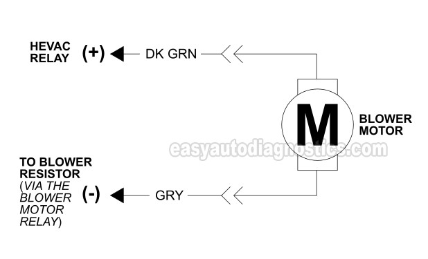 Blower Motor Basics. How To Test The Blower Motor (2000 Dodge Dakota)
