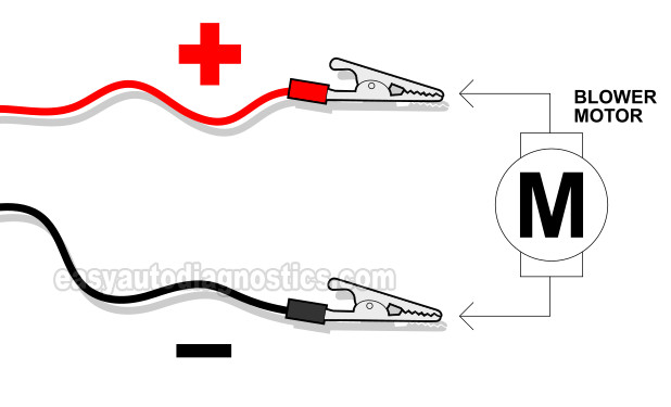 Applying Power And Ground To The Blower Motor. How To Test The Blower Motor (2000 Dodge Dakota)