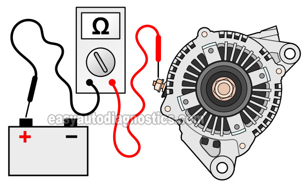 Checking The Continuity Of The BATT (+) Cable. How To Test The Alternator (2001-2002 4.7L Dodge Dakota And Durango)