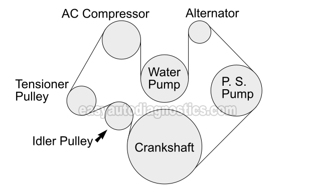 Serpentine Belt Diagram. 2000, 2001, 2002, 2003 4.7L Dodge Durango And Dakota.