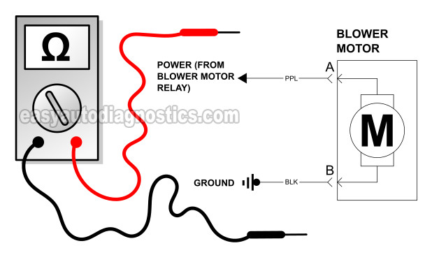 How To Test The Blower Motor (1994-2003 Chevy S10 And GMC Sonoma)