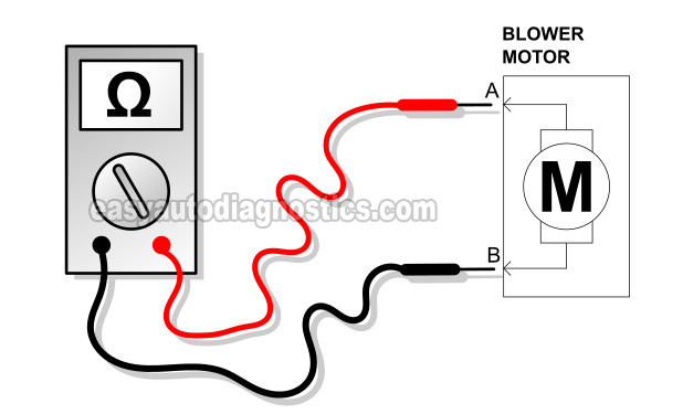 Testing The Amperage Draw Of The Blower Motor. How To Test The Blower Motor (1994-2003 Chevy S10 And GMC Sonoma)