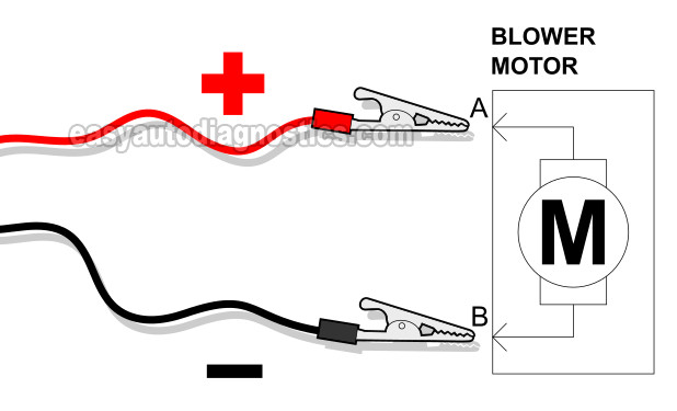 Applying Power And Ground To The Blower Motor. How To Test The Blower Motor (1994-2003 Chevy S10 And GMC Sonoma)