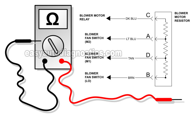 How To Test The Blower Motor Resistor (1995-2003 2.2L Chevy S10)