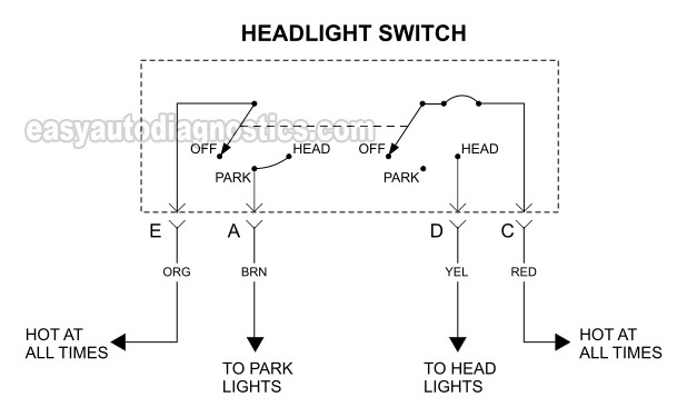 How To Test The Headlight Switch (1994, 1995, 1996, 1997 Chevy S10 And GMC Sonoma)