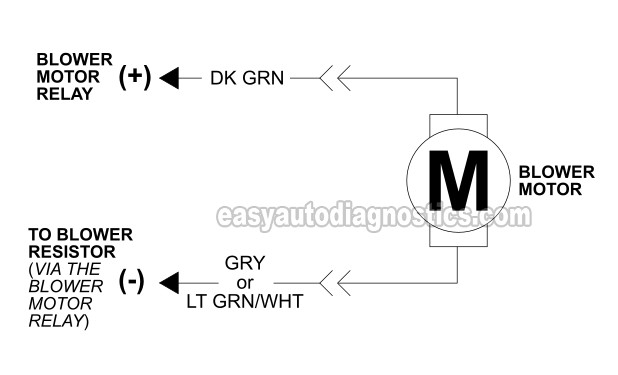 Blower Motor Basics. How To Test The Blower Motor (2001, 2002, 2003 Dodge Dakota And Durango)