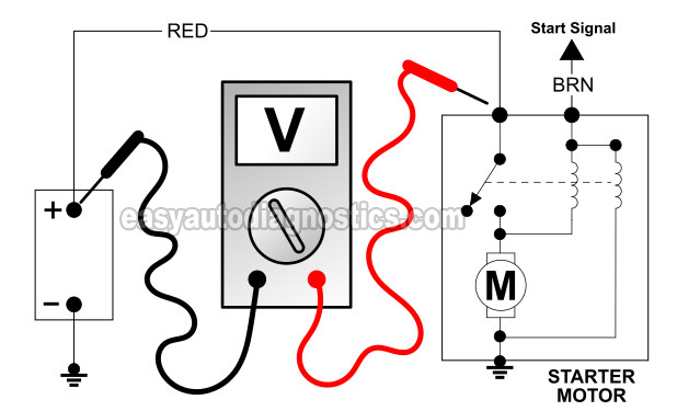 Voltage Drop Testing The Battery (+) Cable. How To Test The Starter Motor (1997, 1998, 1999 V8 Dodge Dakota And Durango)