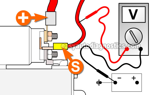 Verifying The Start Signal. How To Test The Starter Motor (1995, 1996, 1997, 1998 3.8L V6 Ford Mustang)