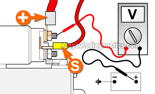 Voltage Drop Testing The Battery (+) Cable. How To Test The Starter Motor (1995, 1996, 1997, 1998 3.8L V6 Ford Mustang)