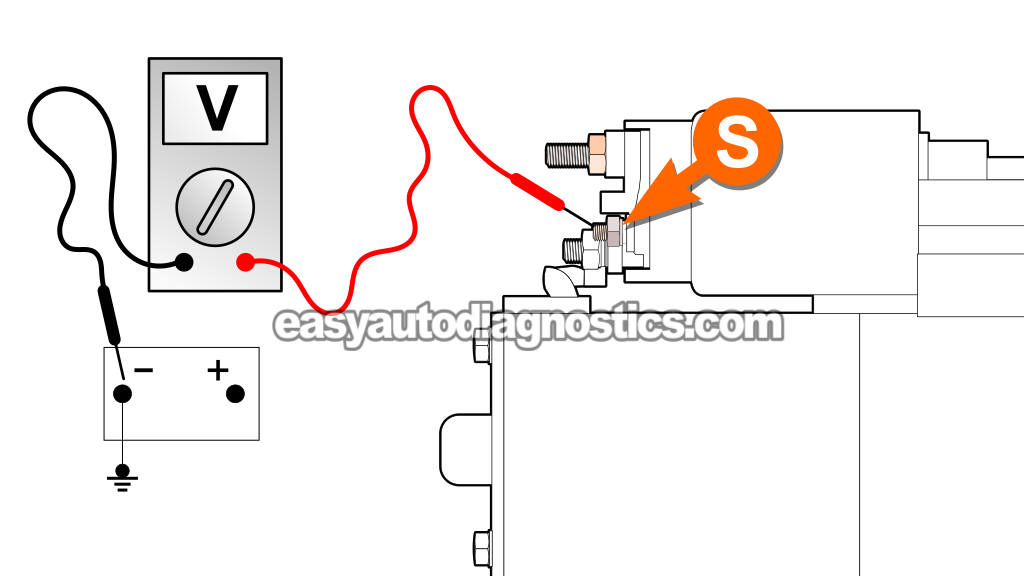 Verifying The Start Signal. How To Test The Starter Motor (2001, 2002, 2003, 2004 2.0L Ford Escape And Mazda Tribute)