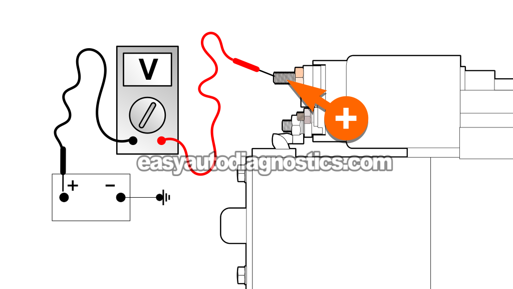 Voltage Drop Testing The Battery (+) Cable. How To Test The Starter Motor (2001, 2002, 2003, 2004 2.0L Ford Escape And Mazda Tribute)