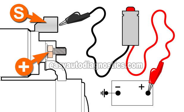 Applying 12 Volts To The Starter Motor S Terminal. How To Test The Starter Motor (2001-2002 2.7L V6 Dodge Stratus, Chrysler Sebring)