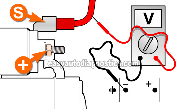 Verifying The Start Signal. How To Test The Starter Motor (2001-2002 2.7L V6 Dodge Stratus, Chrysler Sebring)