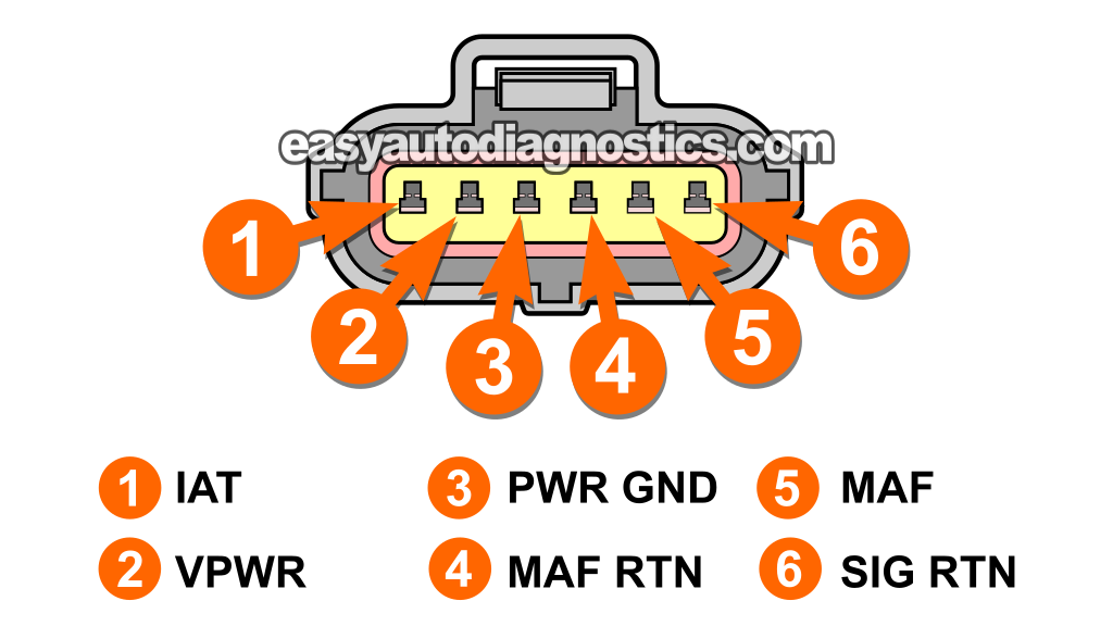 MAF Sensor Circuit Descriptions. How To Test The MAF Sensor (2001, 2002, 2003, 2004 2.0L Ford Escape And Mazda Tribute)