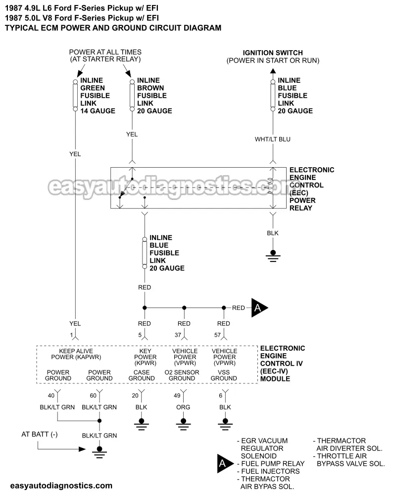 ECM Power And Ground Circuits Wiring Diagram. EEC Power Relay Circuit Diagram. (1987 4.9L, 5.0L V8 F150 And F250 Pickup) ECM Power And Ground Circuits Wiring Diagram. EEC Power Relay Circuit Diagram. (1987 4.9L, 5.0L V8 F150 And F250 Pickup)