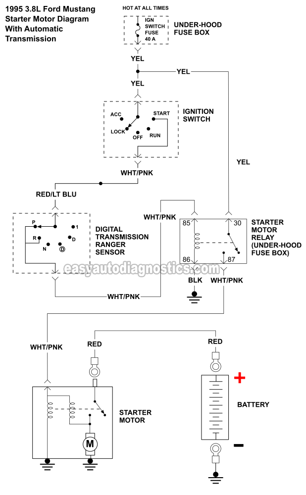 Starter Motor Wiring Diagram (1995 3.8L V6 Ford Mustang)