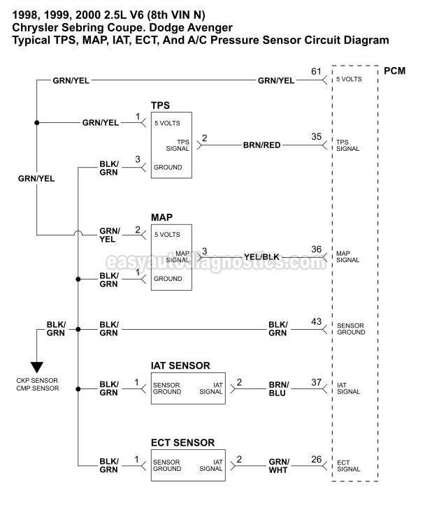 TPS, MAP Sensor, IAT Sensor, AC Pressure Sensor Circuit Diagram. How To Test The Throttle Position Sensor (1998, 1999, 2000 2.5L V6 Sebring, Avenger, Cirrus, Stratus)