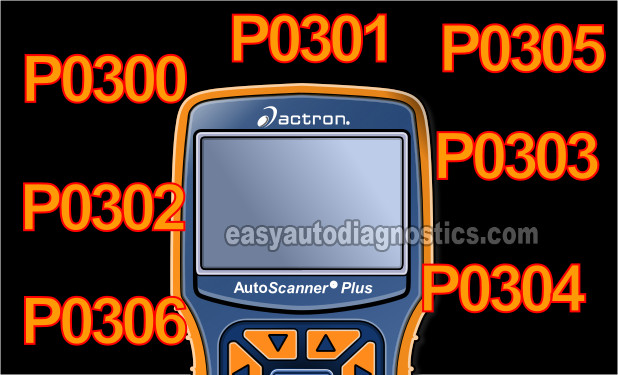 How To Test A Misfire Condition (1995-2008 3.0L Ford Ranger And Mazda B3000)