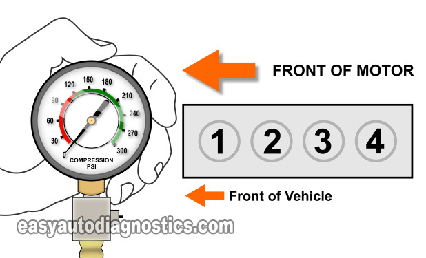 How To Do An Engine Compression Test (1998, 1999, 2000, 2001 2.5L Ford Ranger And Mazda B2500)