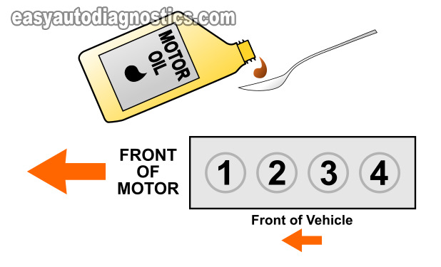 How To Do An Engine Compression Test (1998, 1999, 2000, 2001 2.5L Ford Ranger And Mazda B2500)