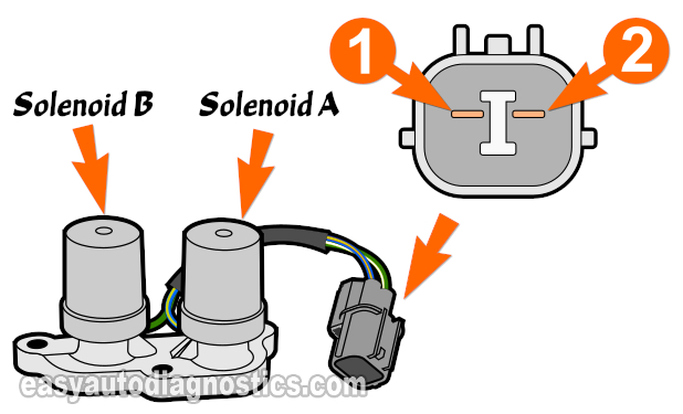 How To Test Shift Solenoid A And B Assembly (1997, 1998, 1999, 2000, 2001 2.0L Honda CR-V)