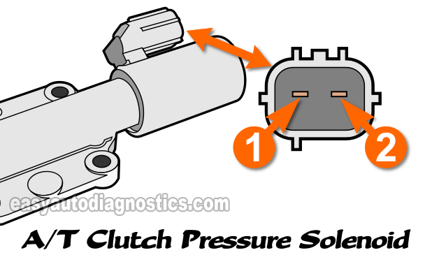 Manually Applying 12 Volts And Ground To The Solenoid. How To Test The A/T Pressure Control Solenoid (1997, 1998, 1999, 2000, 2001 2.0L Honda CR-V)