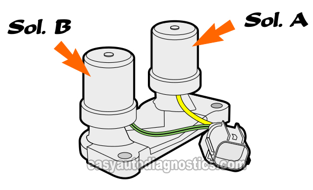 How To Test TCC Solenoid (1997, 1998, 1999, 2000, 2001 2.0L Honda CR-V)