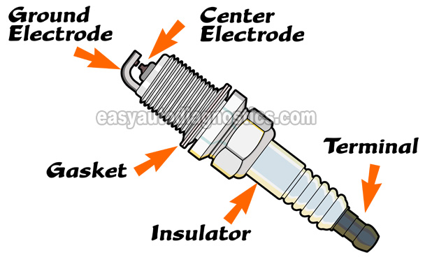 When Should I Replace The Spark Plugs (2.4L Cobalt, HHR, Malibu, G5, G6, Solstice)