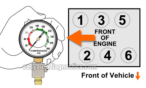 How To Test The Engine Compression (3.1L V6 Chevrolet And Pontiac Vehicles)