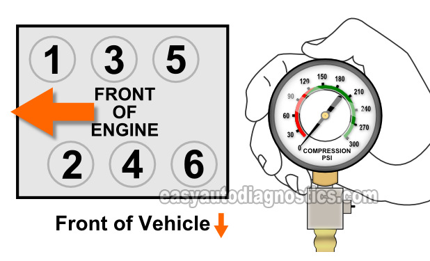 Finding The Dead Cylinders. Testing The Engine Compression On The 2004, 2005, 2006, 2007, And 2008 3.5L Chevrolet Malibu).