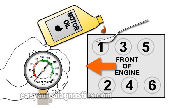 How To Do And Interpret A Wet Engine Compression Test On The 2004, 2005, 2006, 2007, And 2008 3.5L Chevrolet Malibu.