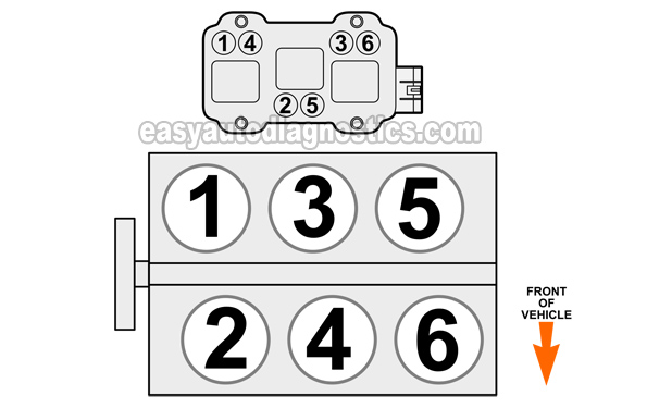 Find The Dead Cylinder First. How To Diagnose A Misfire Condition And Misfire Trouble Code (3.5L Chevy Malibu).