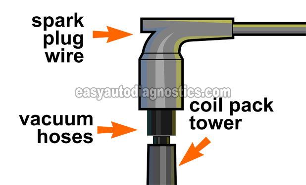 How To Do A Cylinder Balance Test (2004, 2005, 2006, 2007, 2008 3.5L V6 Chevrolet Malibu)