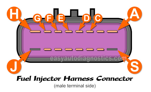 How To Test The Fuel Injectors On The 2004, 2005, And 2006 3.5L Chevy Malibu.