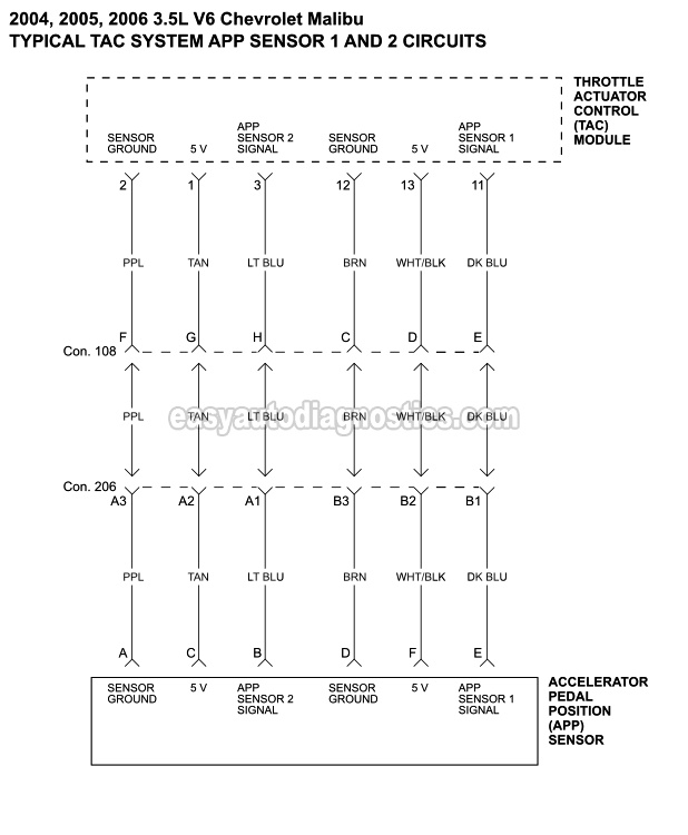 DIAGRAM 2: TAC Module APP Sensor Circuits. Throttle Actuator Control (TAC) Module Wiring Diagram (2004, 2005, 2006 3.5L Malibu)