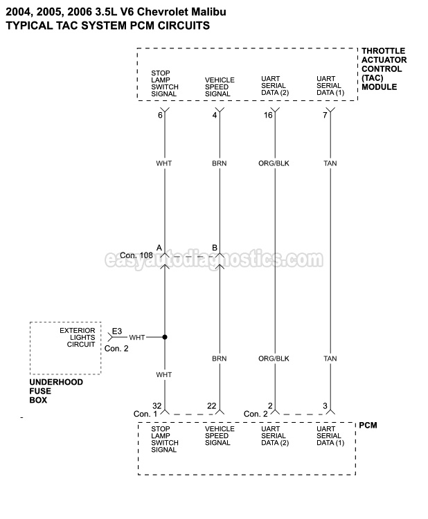 DIAGRAM 3: TAC Module PCM Circuits. Throttle Actuator Control (TAC) Module Wiring Diagram (2004, 2005, 2006 3.5L Malibu)