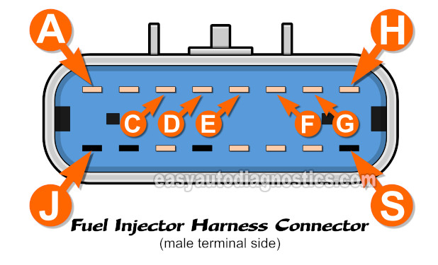 How To Test The Fuel Injectors On The 2007 And 2008 3.5L Chevy Malibu.