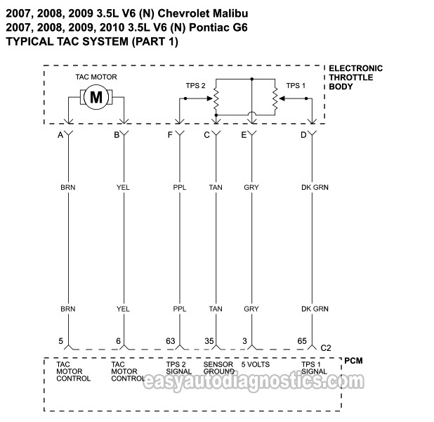 DIAGRAM 1: Electronic Throttle Body Circuit (2007,2008, 2009 3.5L V6 Chevrolet Malibu and 2007, 2008, 2009, 2010 3.5L Pontiac G6)