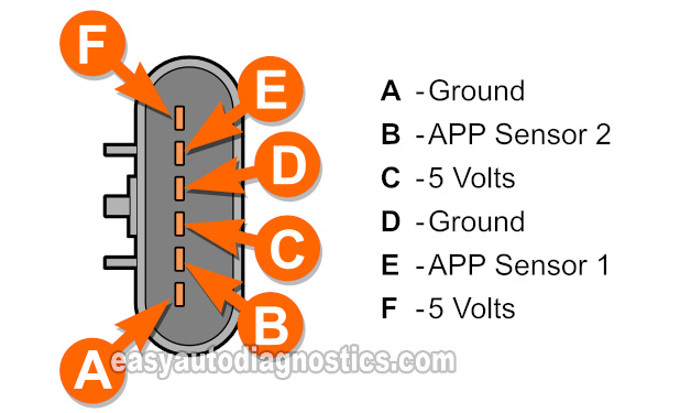 APP Sensor 1 And APP Sensor 2 Terminal Pin Out Chart. How To Test APP Sensor 1 And APP Sensor 2 (2007, 2008, 2009 3.5L Chevrolet Malibu and 3.5L Pontiac G6)