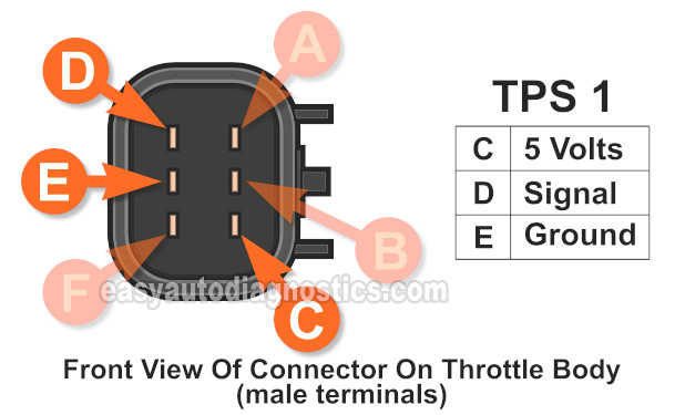 Electronic Throttle Body Basics (2007-2009 3.5L Chevy Malibu and Pontiac G6)