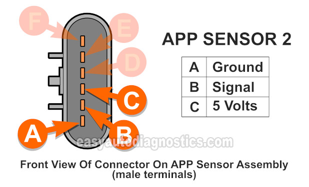 Accelerator Pedal Position -APP- Sensor Basics (2007, 2008, 2009, 2010 3.5L Chevy Malibu and Pontiac G6)