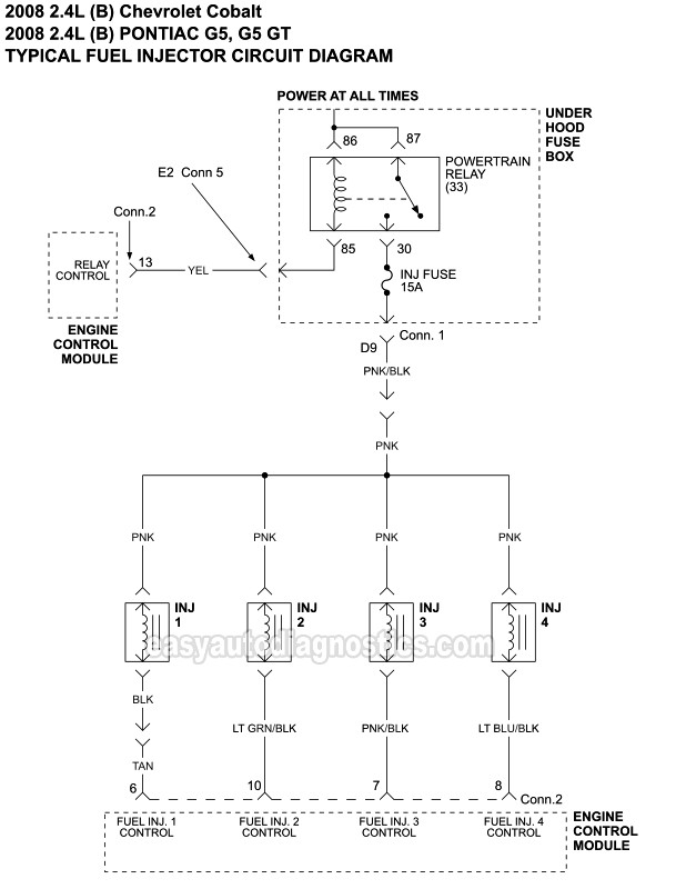 Fuel Injector Circuit Wiring Diagram (2008 2.4L (B) Chevrolet Cobalt And Pontiac G5)