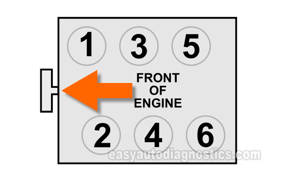 How To Do A Manual Cylinder Balance Test (Chrysler 300, Concorde, Sebring, Sebring Convertible And Dodge Intrepid, Magnum, Stratus)