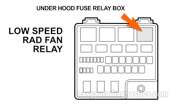 Low Speed Radiator Fan Motor Relay Location In The Power Distribution Center (2001, 2002, 2003, 2004, 2005, 2006 2.4L DOHC Chrysler Sebring And Dodge Stratus)