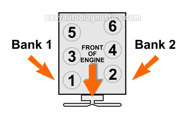 Engine Compression Test. How To Test A Blown Head Gasket (1997, 1998, 1999, 2000, 2001 2.0L Honda CR-V)