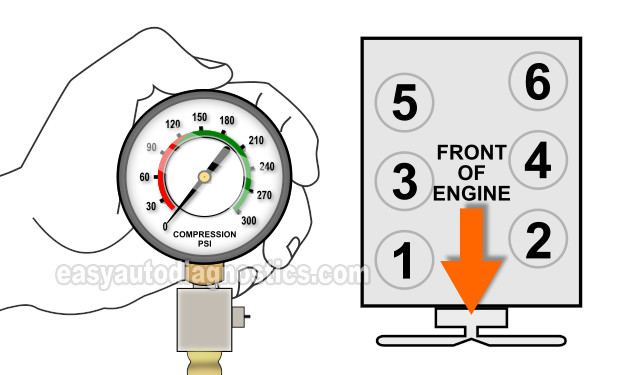 How To Test The Engine Compression (1996, 1997, 1998, 1999, 2000, 2001, 2002, 2003, 2004 3.3L Nissan Frontier, Pathfinder, Xterra)